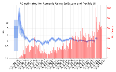 Thumbnail of Data from R-value-Romania