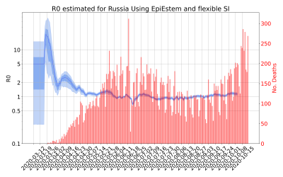 Thumbnail of Data from R-value-Russia