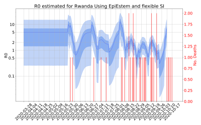 Thumbnail of Data from R-value-Rwanda