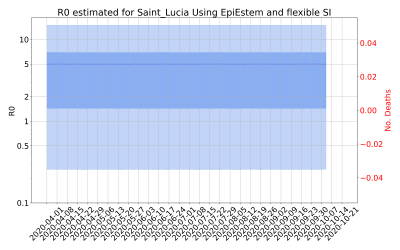 Thumbnail of Data from R-value-Saint_Lucia