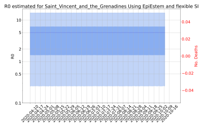 Thumbnail of Data from R-value-Saint_Vincent_and_the_Grenadines