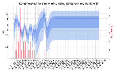Thumbnail of Data from R-value-San_Marino