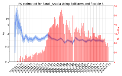 Thumbnail of Data from R-value-Saudi_Arabia