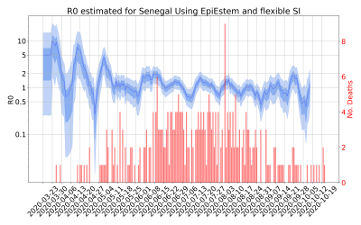 Thumbnail of Data from R-value-Senegal