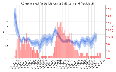 Thumbnail of Data from R-value-Serbia