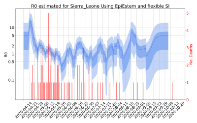 Thumbnail of Data from R-value-Sierra_Leone