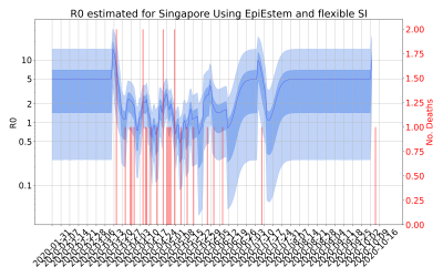Thumbnail of Data from R-value-Singapore