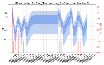 Thumbnail of Data from R-value-Sint_Maarten