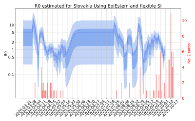 Thumbnail of Data from R-value-Slovakia