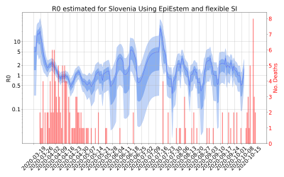 Thumbnail of Data from R-value-Slovenia