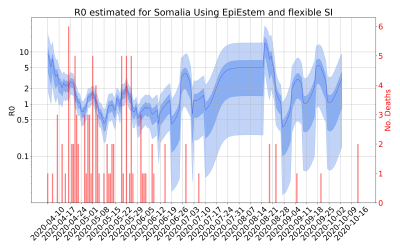Thumbnail of Data from R-value-Somalia