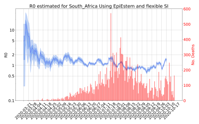 Thumbnail of Data from R-value-South_Africa