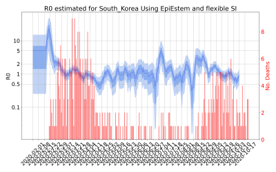 Thumbnail of Data from R-value-South_Korea