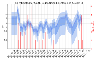 Thumbnail of Data from R-value-South_Sudan
