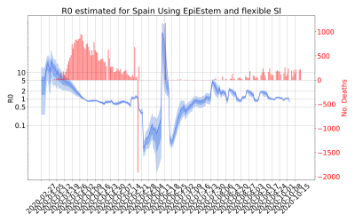 Thumbnail of Data from R-value-Spain