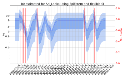 Thumbnail of Data from R-value-Sri_Lanka