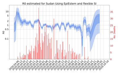 Thumbnail of Data from R-value-Sudan