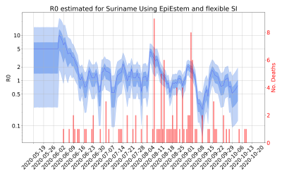 Thumbnail of Data from R-value-Suriname