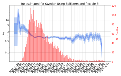 Thumbnail of Data from R-value-Sweden