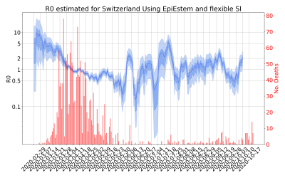 Thumbnail of Data from R-value-Switzerland