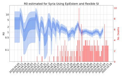 Thumbnail of Data from R-value-Syria