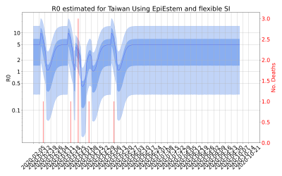Thumbnail of Data from R-value-Taiwan