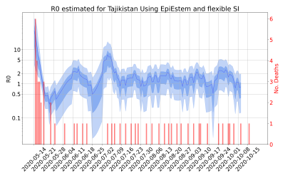Thumbnail of Data from R-value-Tajikistan