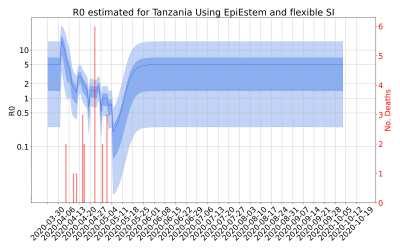Thumbnail of Data from R-value-Tanzania