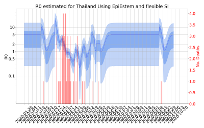Thumbnail of Data from R-value-Thailand