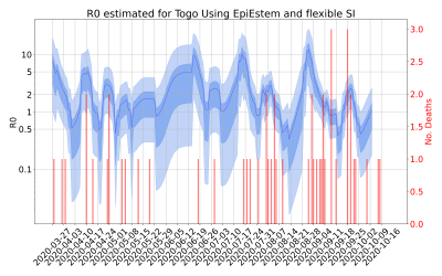 Thumbnail of Data from R-value-Togo