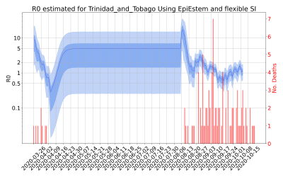 Thumbnail of Data from R-value-Trinidad_and_Tobago