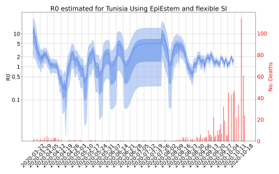 Thumbnail of Data from R-value-Tunisia