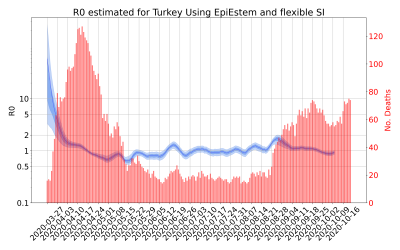 Thumbnail of Data from R-value-Turkey