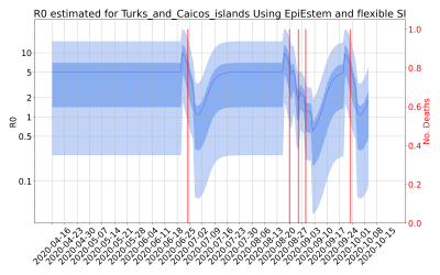 Thumbnail of Data from R-value-Turks_and_Caicos_islands
