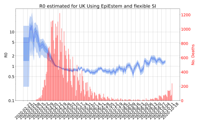 Thumbnail of Data from R-value-UK