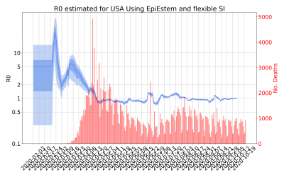 Thumbnail of Data from R-value-USA