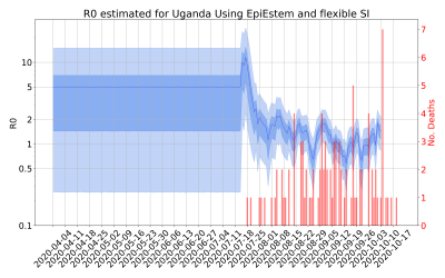 Thumbnail of Data from R-value-Uganda