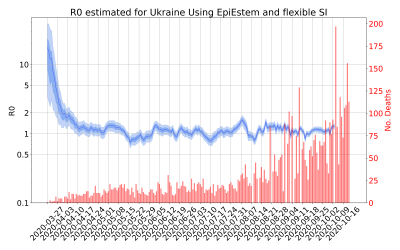 Thumbnail of Data from R-value-Ukraine