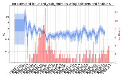Thumbnail of Data from R-value-United_Arab_Emirates