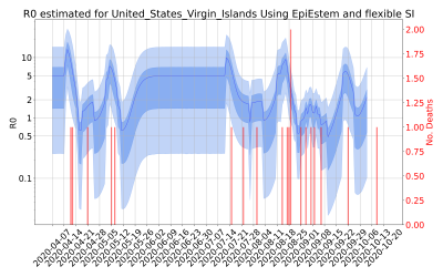 Thumbnail of Data from R-value-United_States_Virgin_Islands