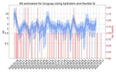 Thumbnail of Data from R-value-Uruguay