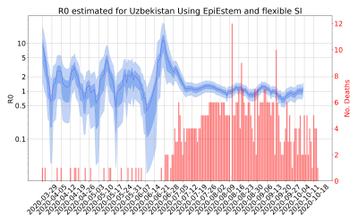 Thumbnail of Data from R-value-Uzbekistan