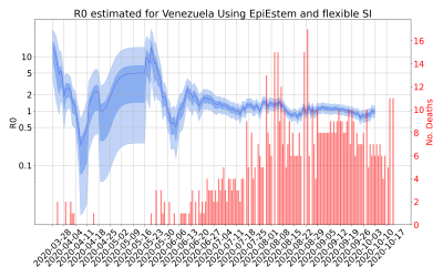 Thumbnail of Data from R-value-Venezuela