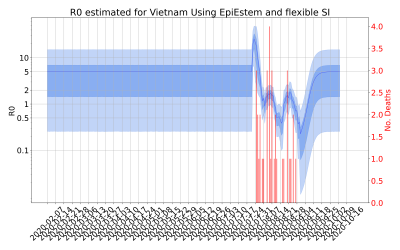 Thumbnail of Data from R-value-Vietnam