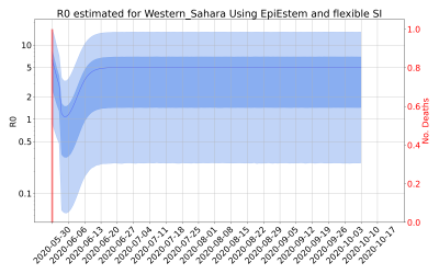 Thumbnail of Data from R-value-Western_Sahara