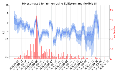 Thumbnail of Data from R-value-Yemen