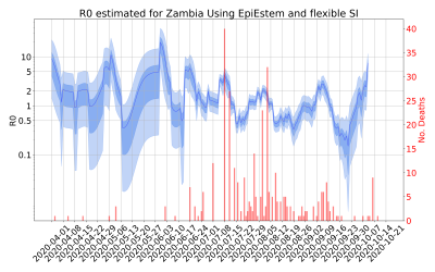 Thumbnail of Data from R-value-Zambia