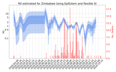 Thumbnail of Data from R-value-Zimbabwe
