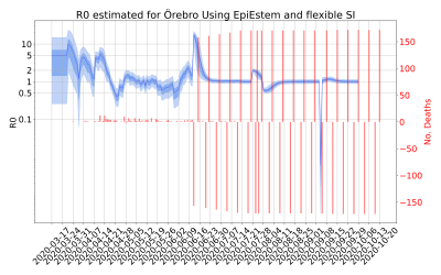 Thumbnail of Data from R-value-Örebro