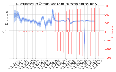 Thumbnail of Data from R-value-Östergötland